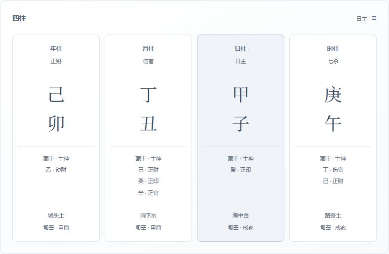 使用合成日期生成的四柱卡片