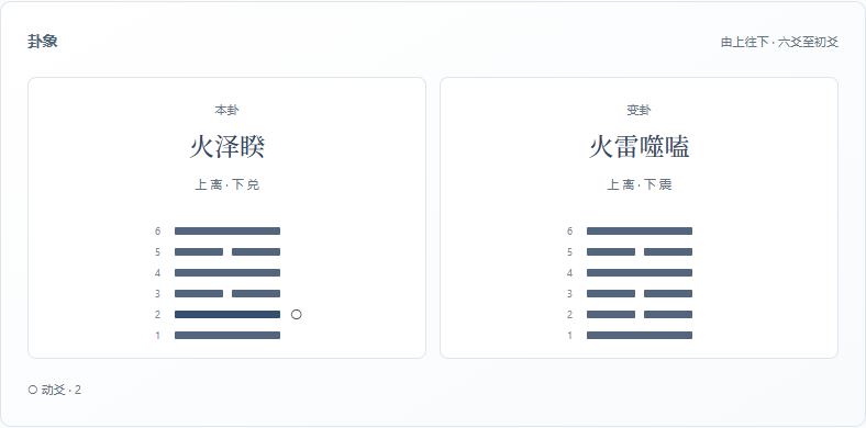 合成输入生成的火泽睽与火雷噬嗑