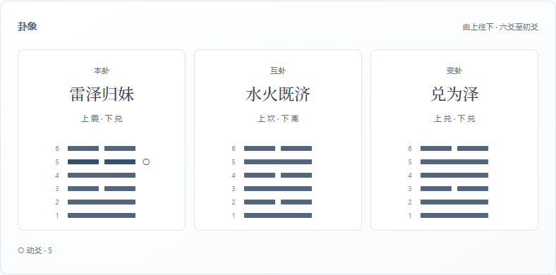 梅花盘面的本卦、互卦和变卦