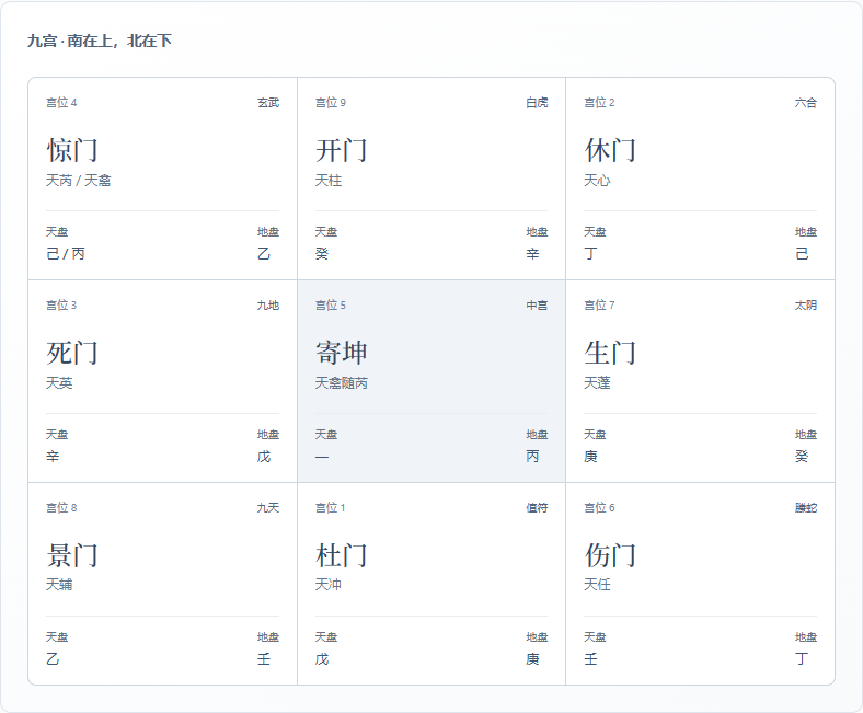 合成时间生成的奇门九宫